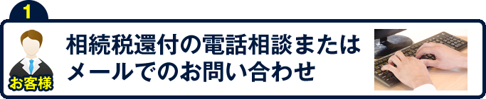 相続税還付の電話相談またはメールでのお問い合わせ