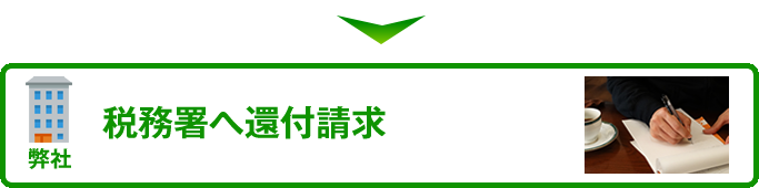 税務署へ還付請求