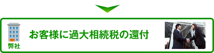 お客様に過大相続税の還付