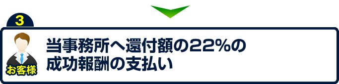 当事務所へ還付額の20％の成功報酬の支払い